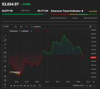 就在后天SEC将“放行”以太坊现货ETF？一旦获批