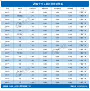 「曝光」“交易猫”2019消费评级数据出炉 获“不